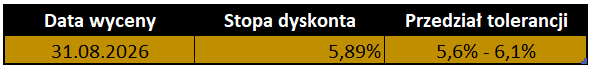 Stopa dyskonta 5,89% do wyceny rezerw pracowniczych na 31.08.2026 wraz z przedziałem tolerancji 5,6%–6,1%